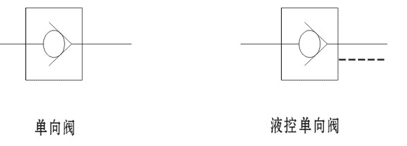 单向阀和液控单向阀
