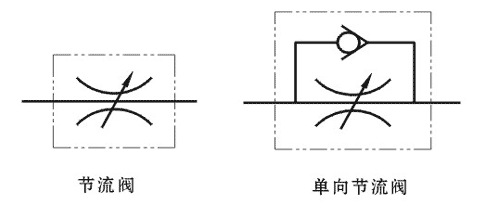 lf/ldf节流阀和单向节流阀