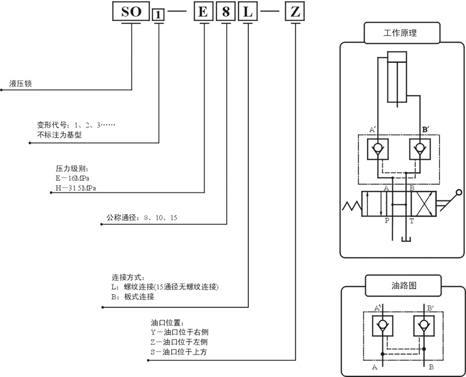 该液压锁(双向液压锁)用于工程机械液压系统中